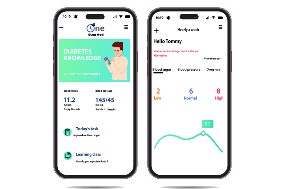 Dashboard Mockup – One Step Medi Health Insights